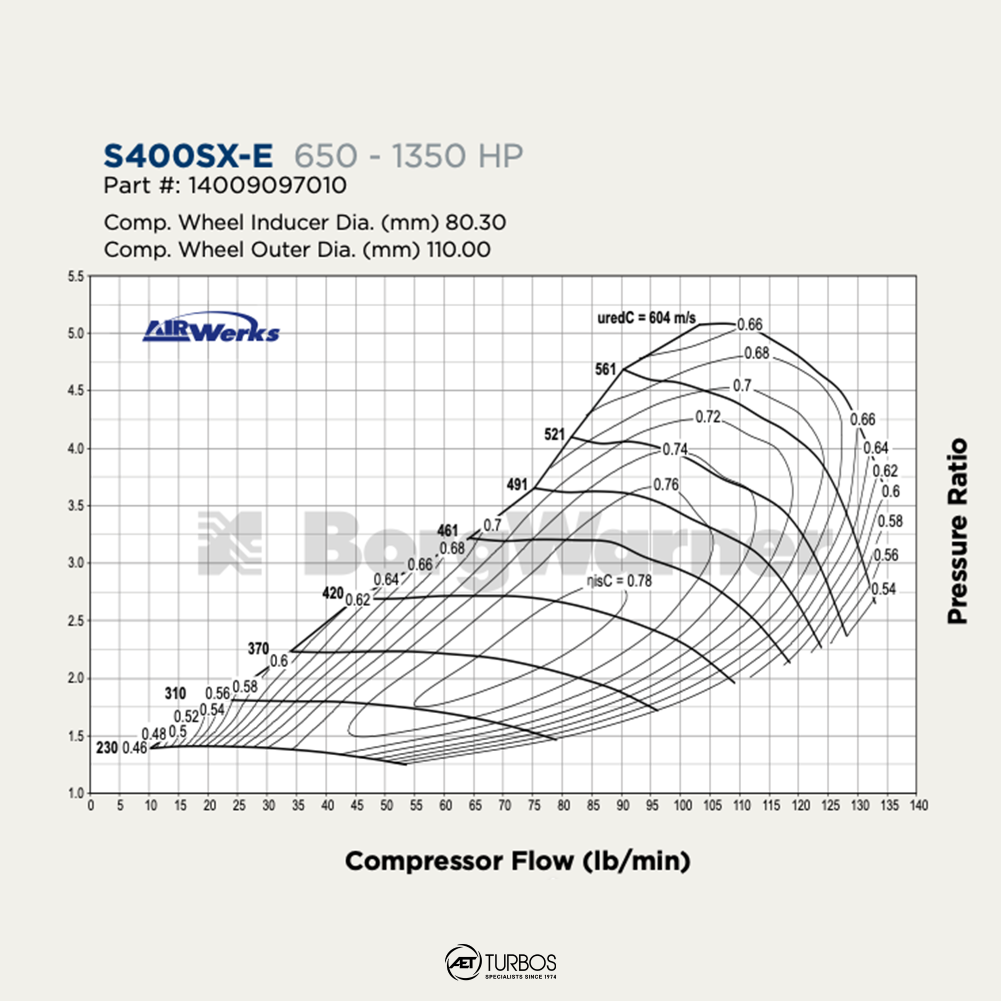 BorgWarner Airwerks S400SX-E Supercore - 14009097010