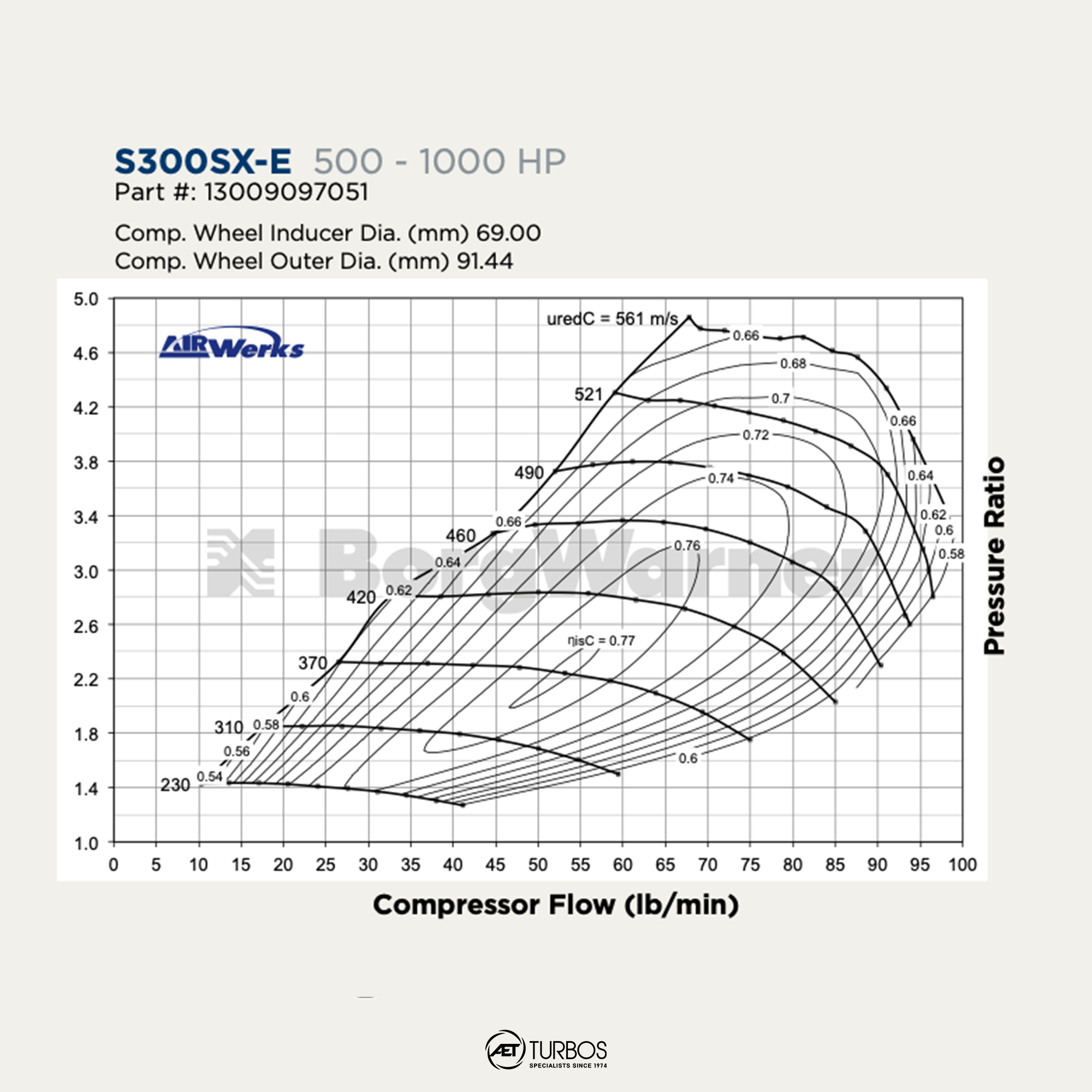 BorgWarner Airwerks S300SX-E Supercore - 13009097051