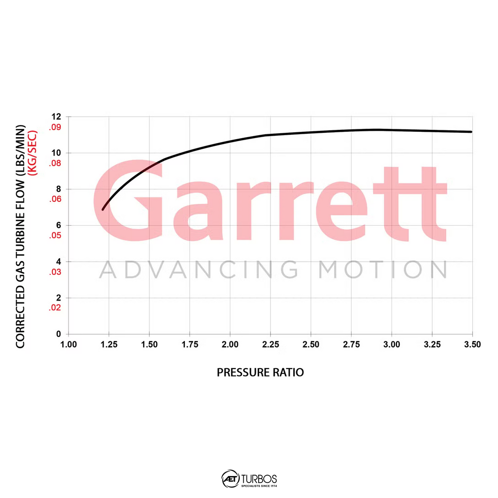 Garrett GBC17-250 Turbocharger - 896052-5003S