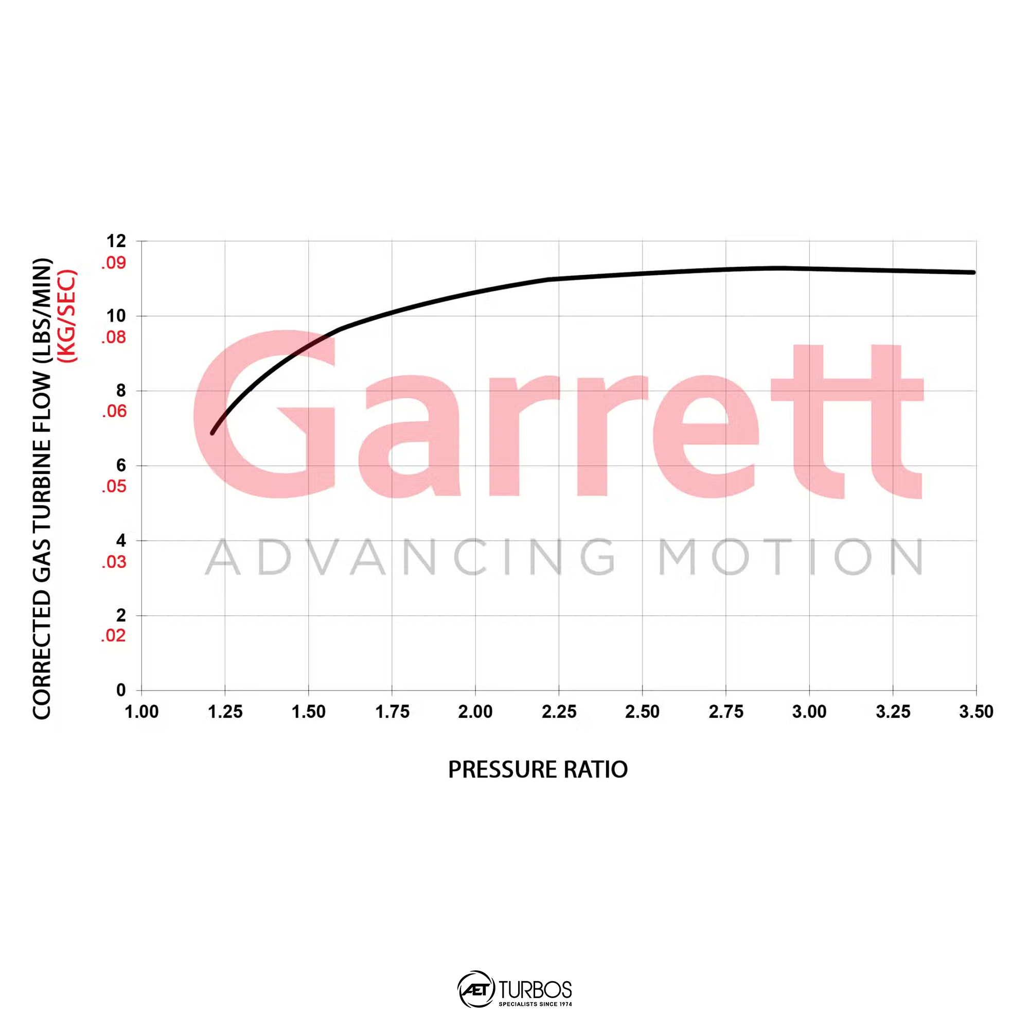Garrett GBC17-250 Turbocharger - 896052-5003S