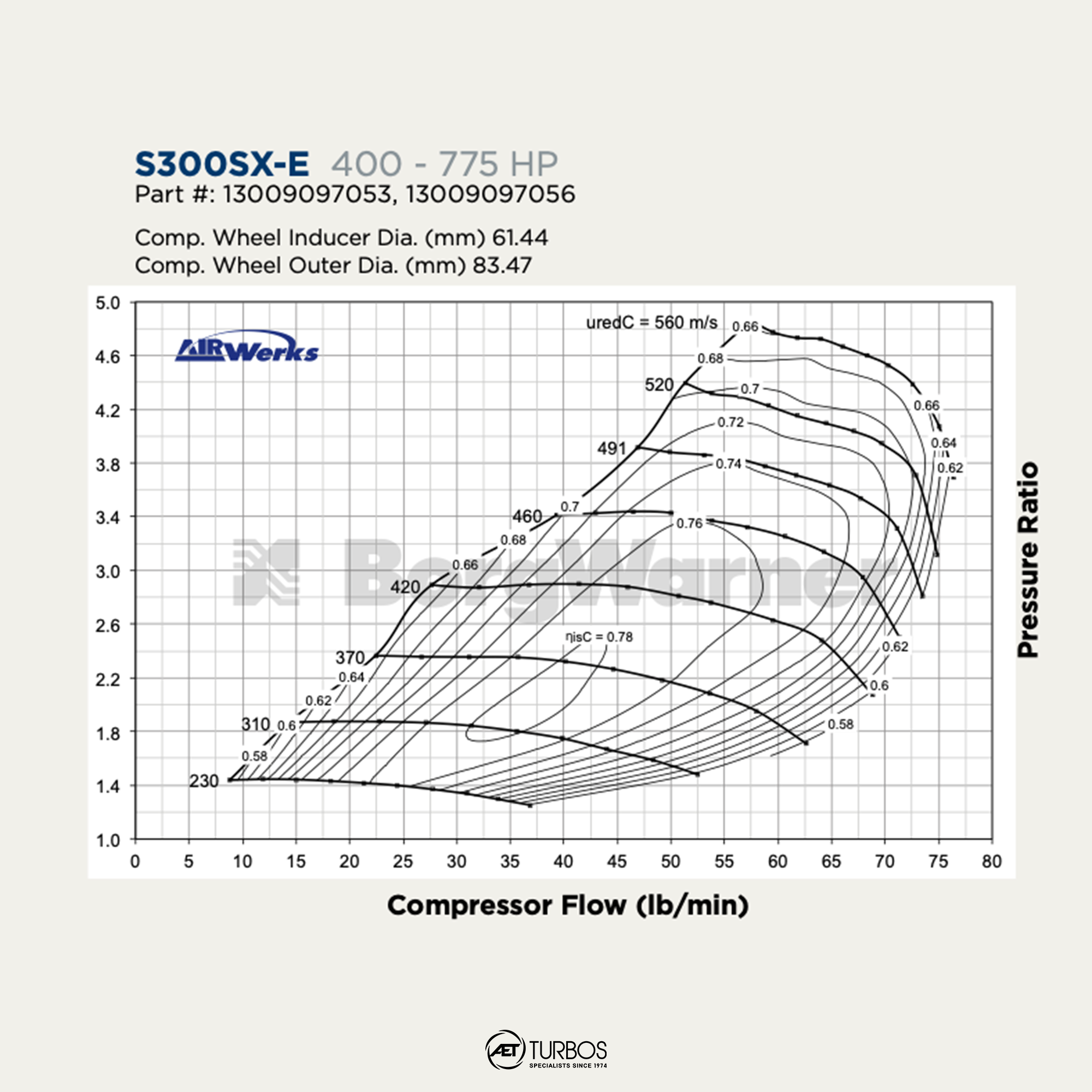 BorgWarner Airwerks S300SX-E Supercore - 13009097056