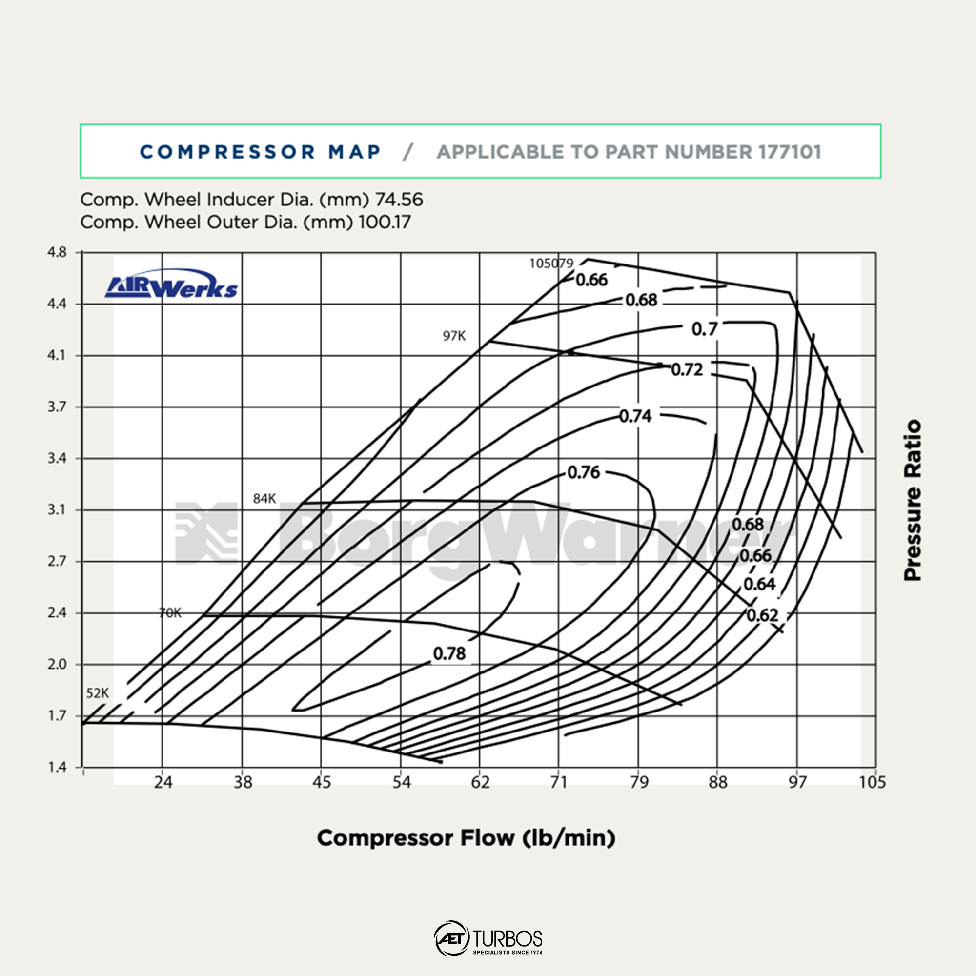 BorgWarner Airwerks S400SX-E Supercore - 14009097013