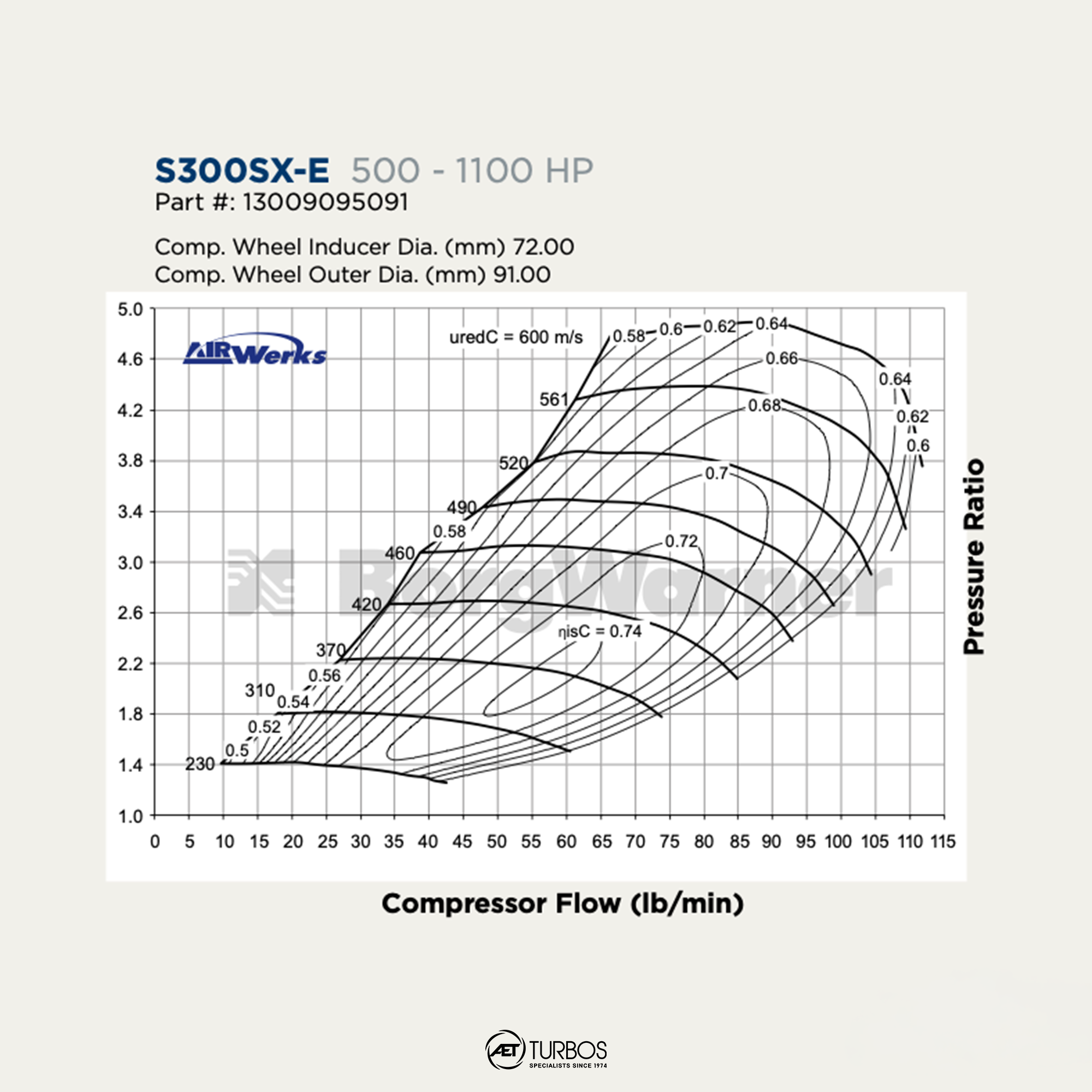BorgWarner Airwerks S300SX-E Supercore - 13009095091