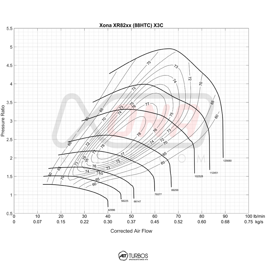 Xona Rotor X3C XRC6464S Turbocharger | 430 - 860 HP