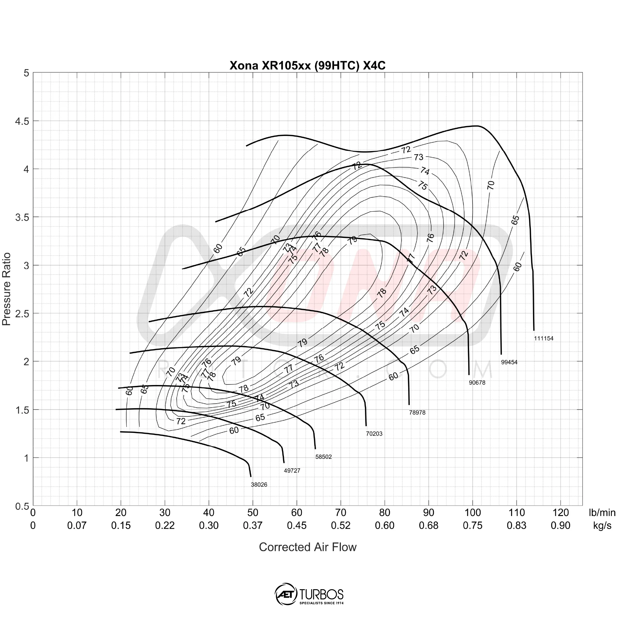 Xona Rotor X4C XRC7269S Turbocharger | 550 - 1100 HP