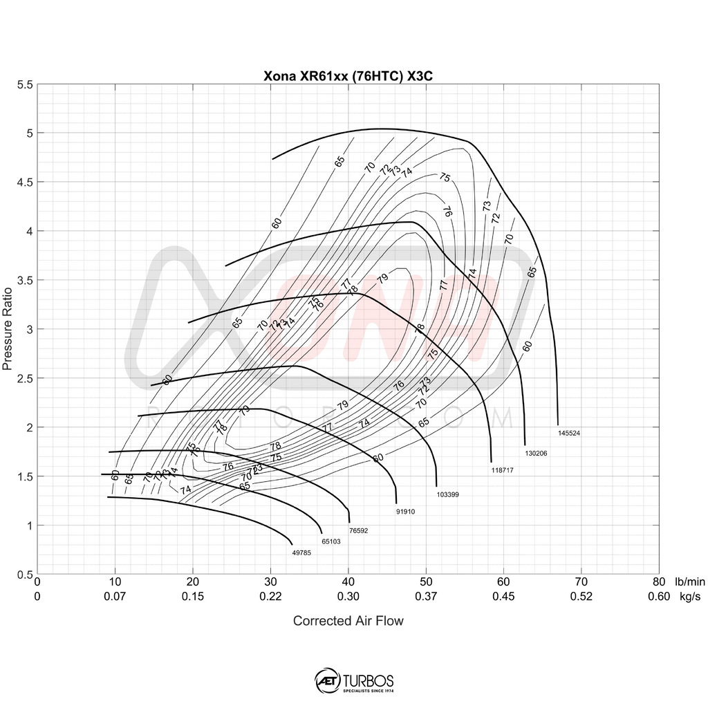Xona Rotor X3CR XRC5557SR Reverse Rotation Turbocharger | 320 - 640 HP