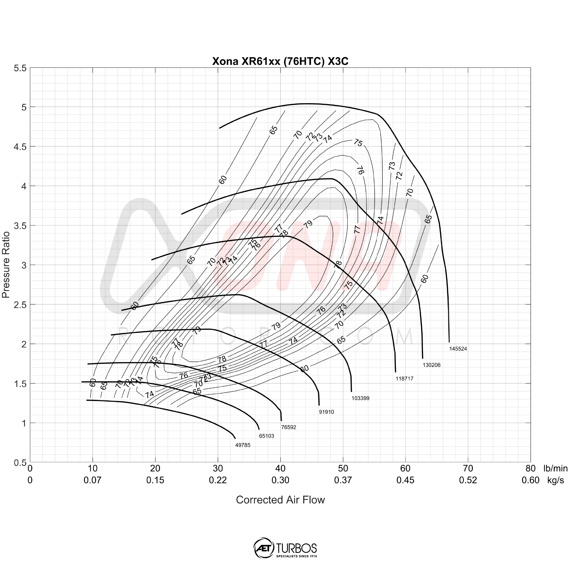 Xona Rotor X3CR XRC5557SR Reverse Rotation Turbocharger | 320 - 640 HP
