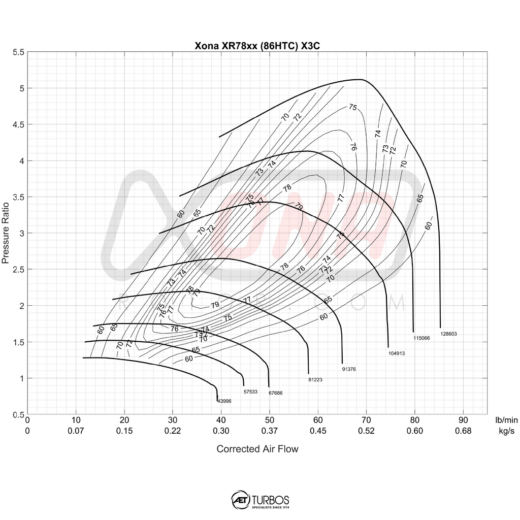 Xona Rotor X3C XRC6264S Turbocharger | 410 - 820 HP