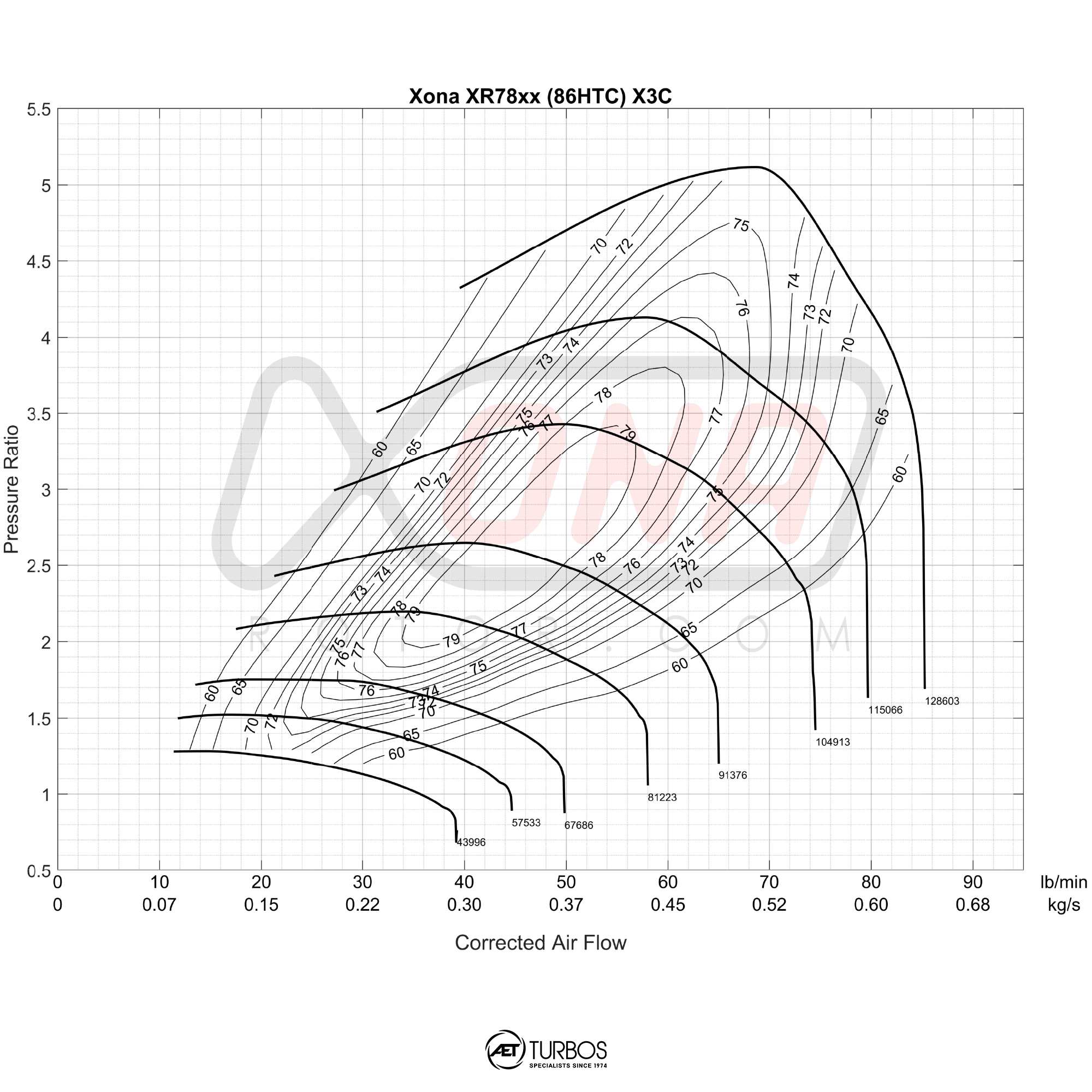 Xona Rotor X3C XRC6264S Turbocharger | 410 - 820 HP