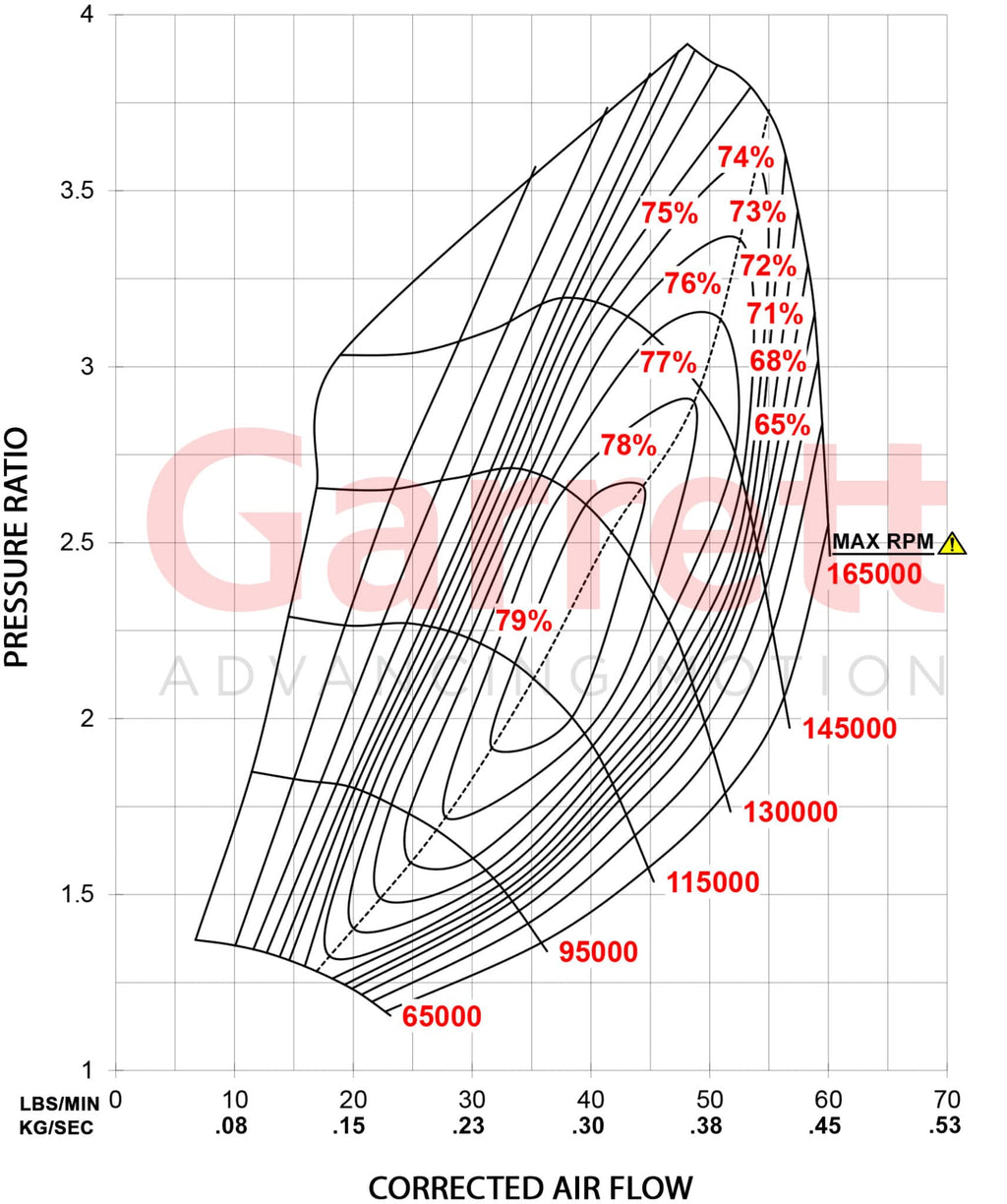 Garrett G-Series G30-660 Supercore - 880693-5001S