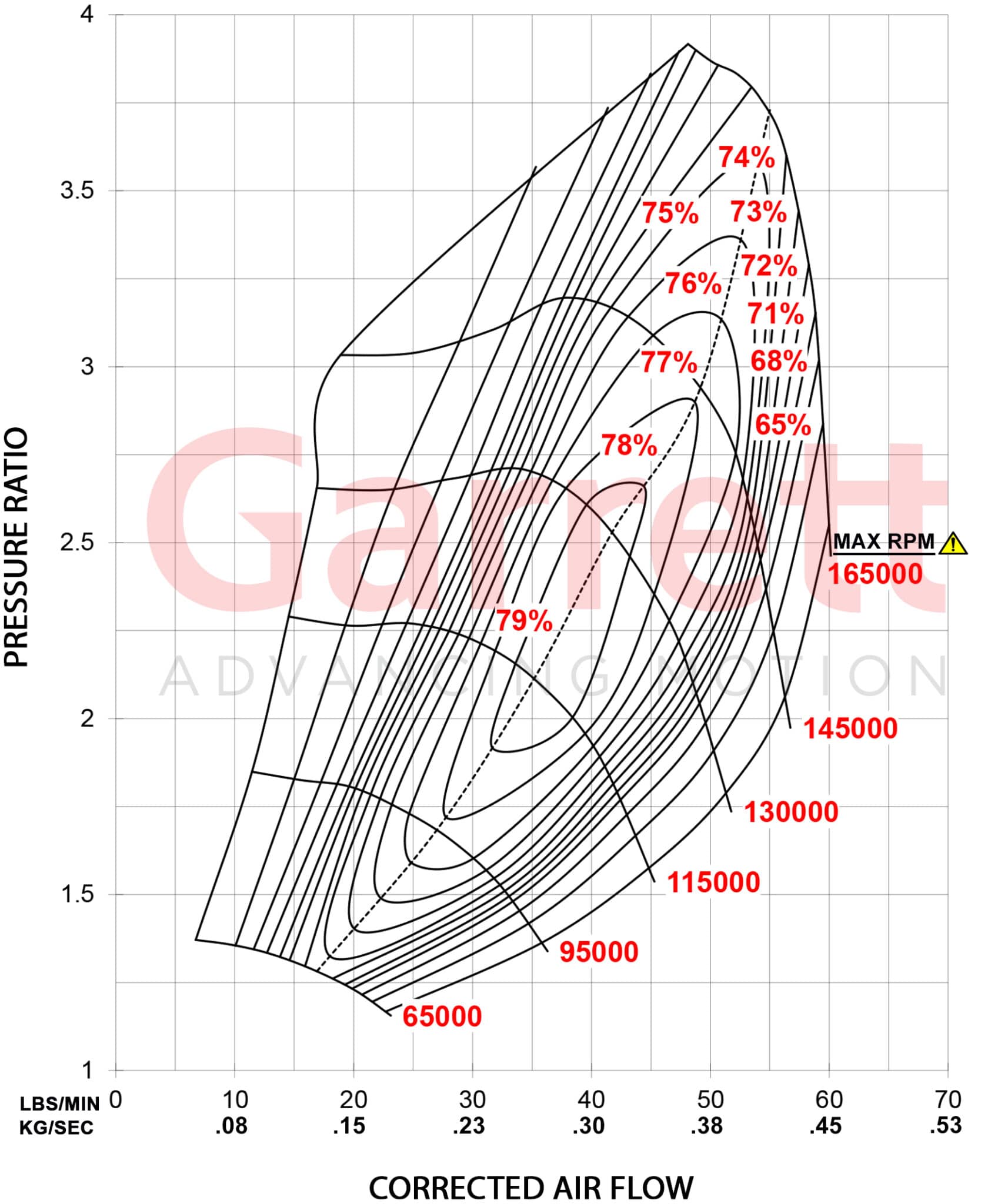 Garrett G-Series G30-660 Supercore - 880693-5001S