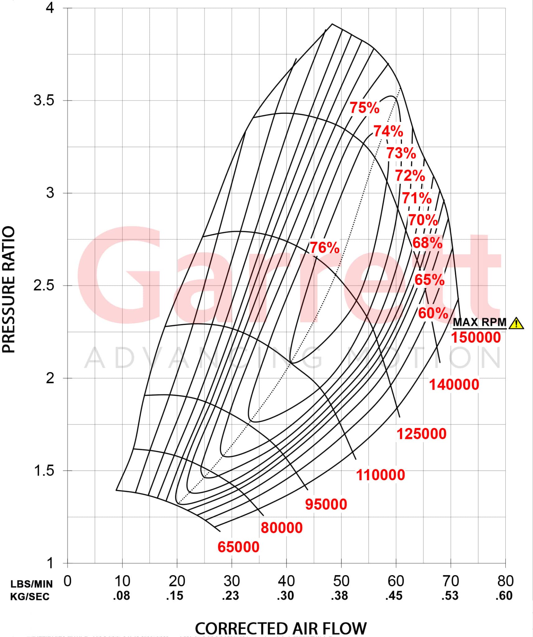 Garrett G-Series G30-770 Supercore - 880693-5002S