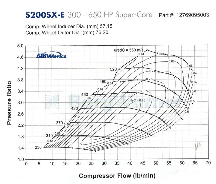 S257SX-E Borgwarner AirWerks Turbo - 0.96 A/R